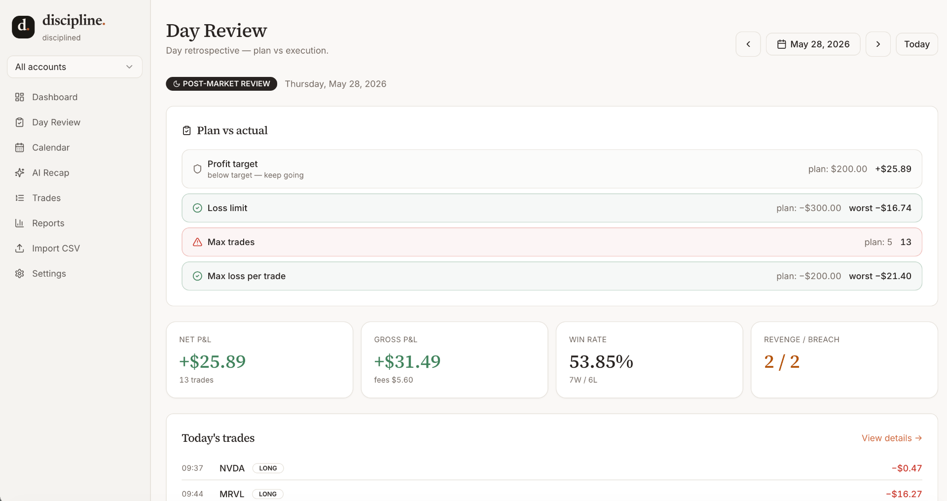 Day Review — plan vs actual
